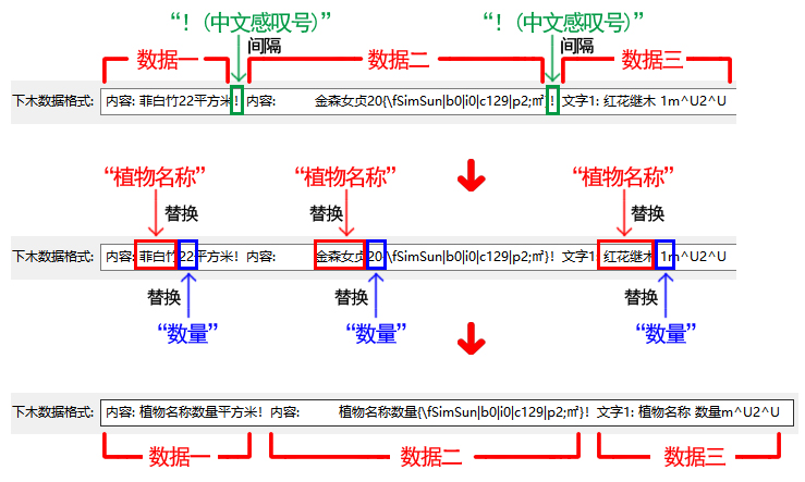 数据泛化 null